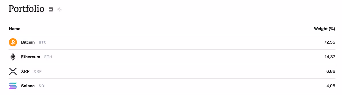 hashdex index aum