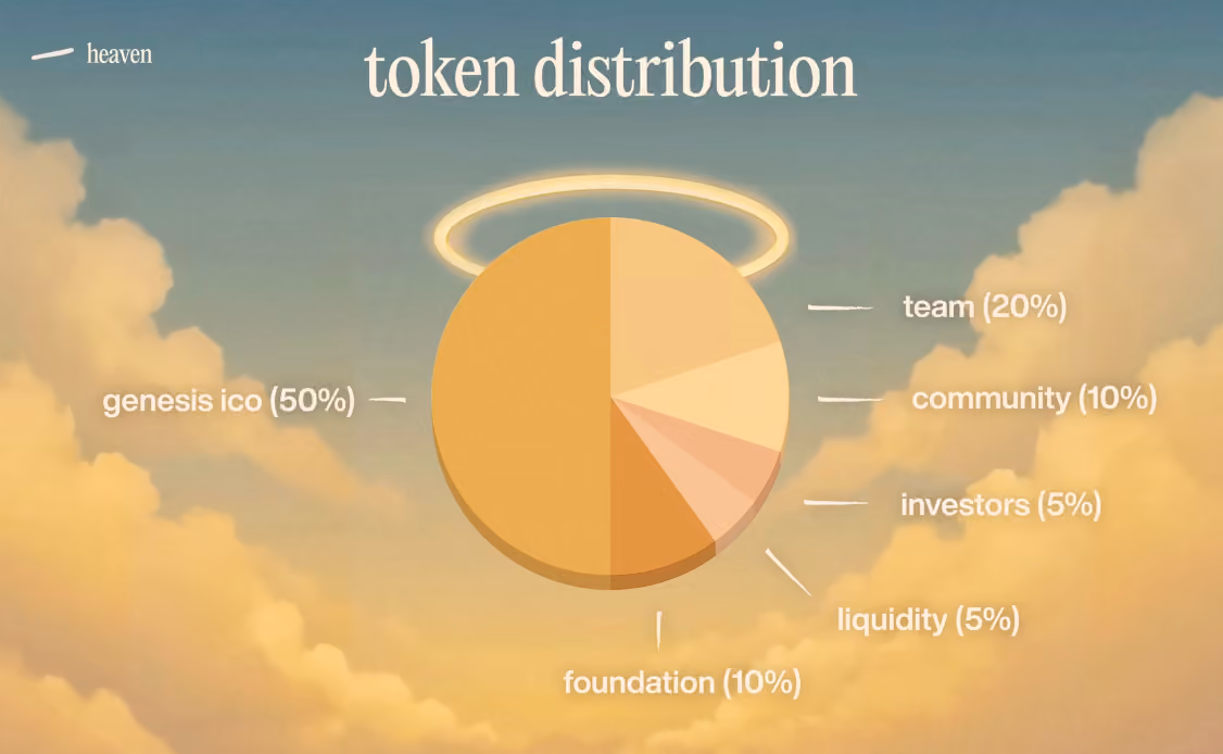 tokenomics