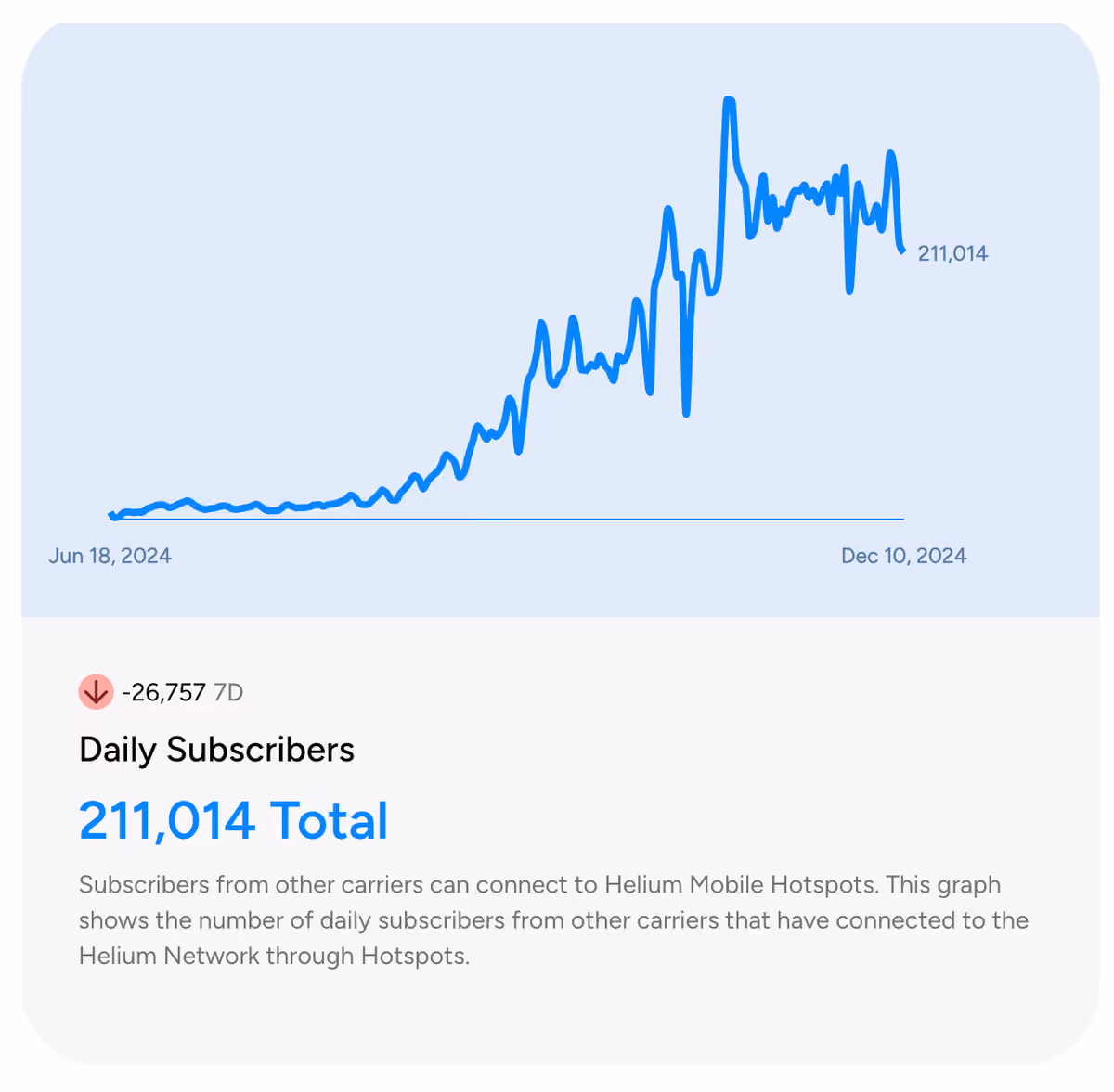 subscribers