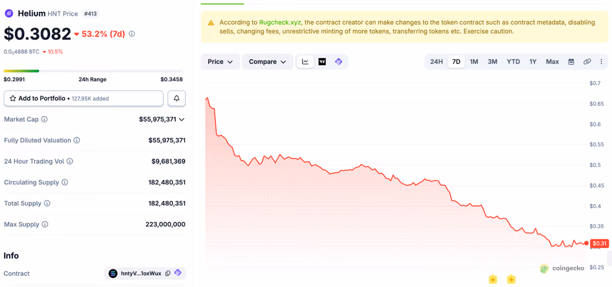coingecko