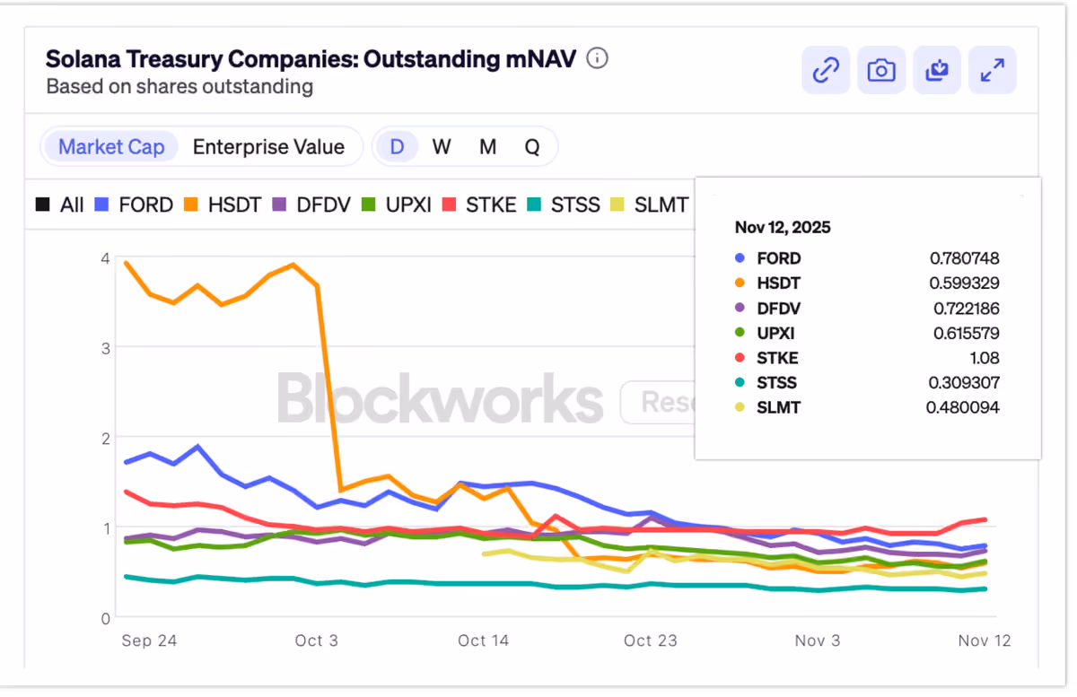 Datmnav