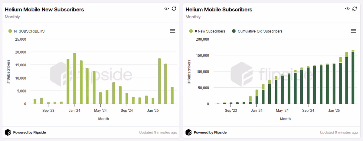 Subscribbers