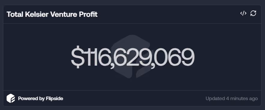 116 M