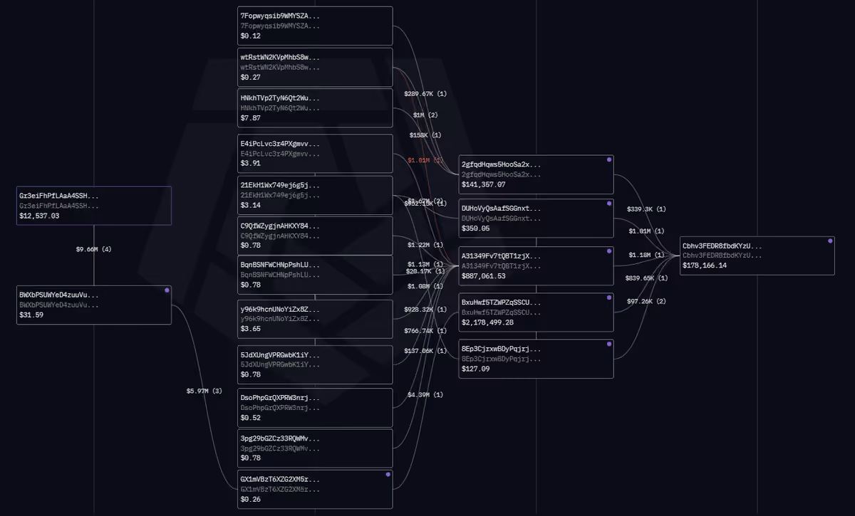 Wallet Tracking