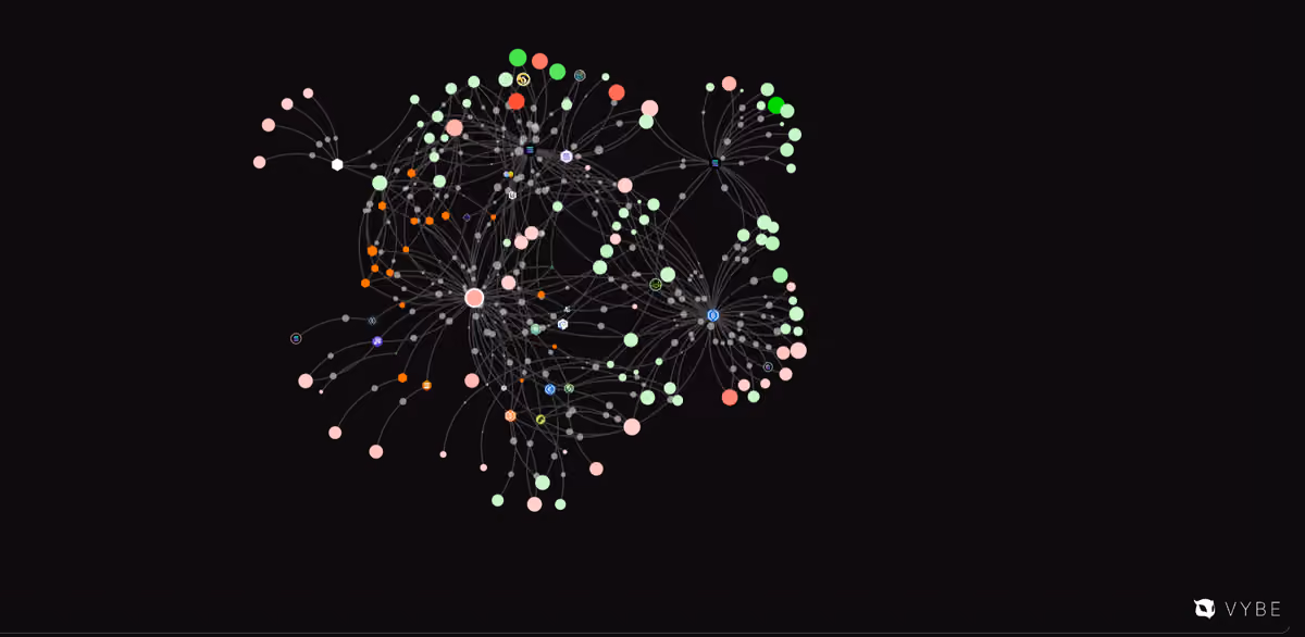 networkgraph