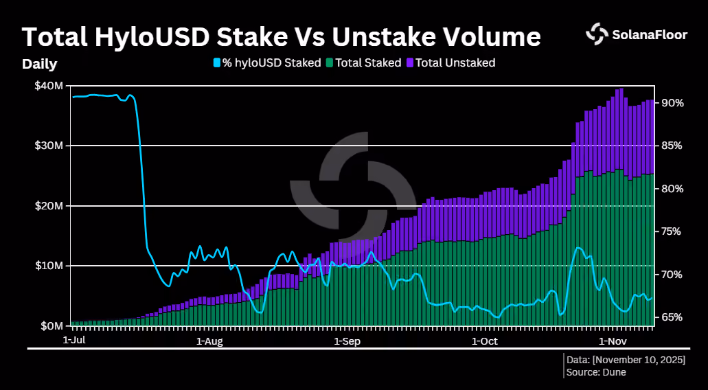 Hy Usd Staking