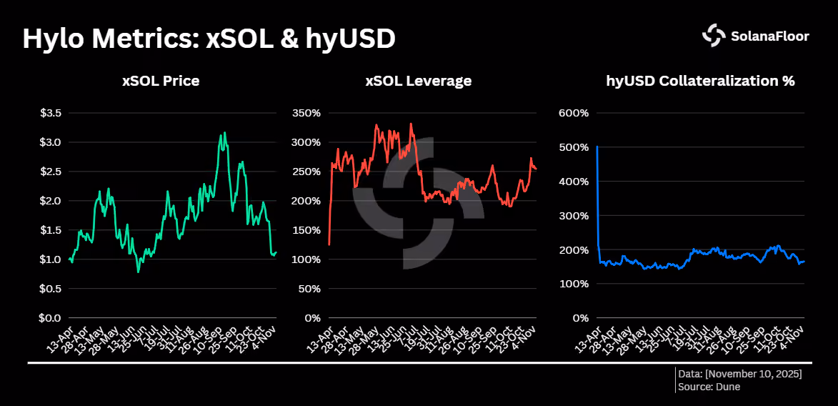 X Sol & Hy Usd