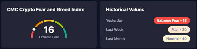 Cmc Crypto Fear and Greed Index