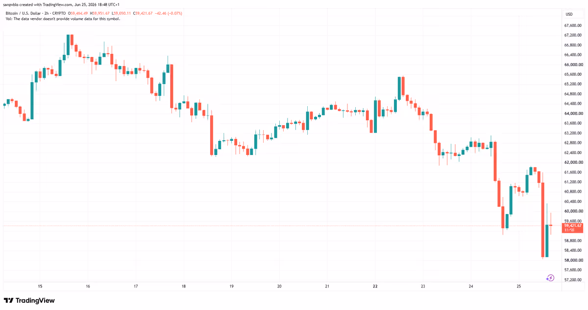 Btcusd 2026 06 25 18 48 02