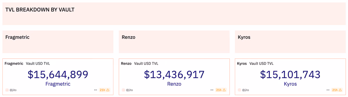 jito restaking
