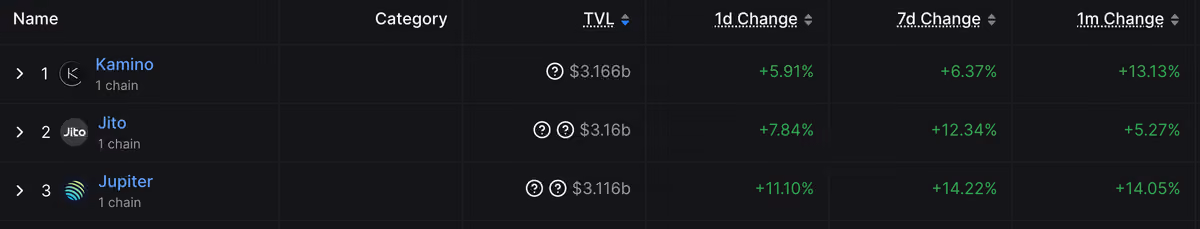 tvl