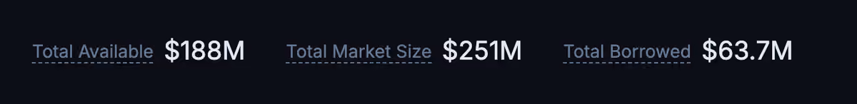 marketsize