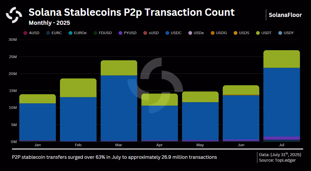 P2p Transfers