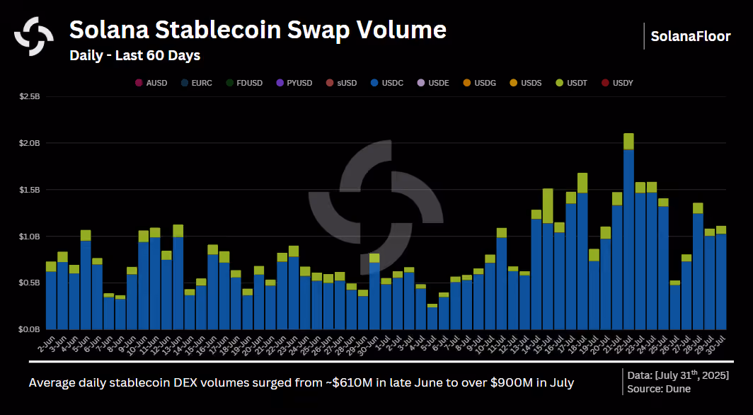 Dex Volume