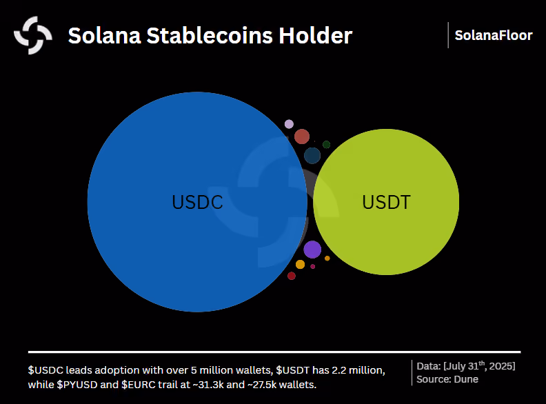 Holders