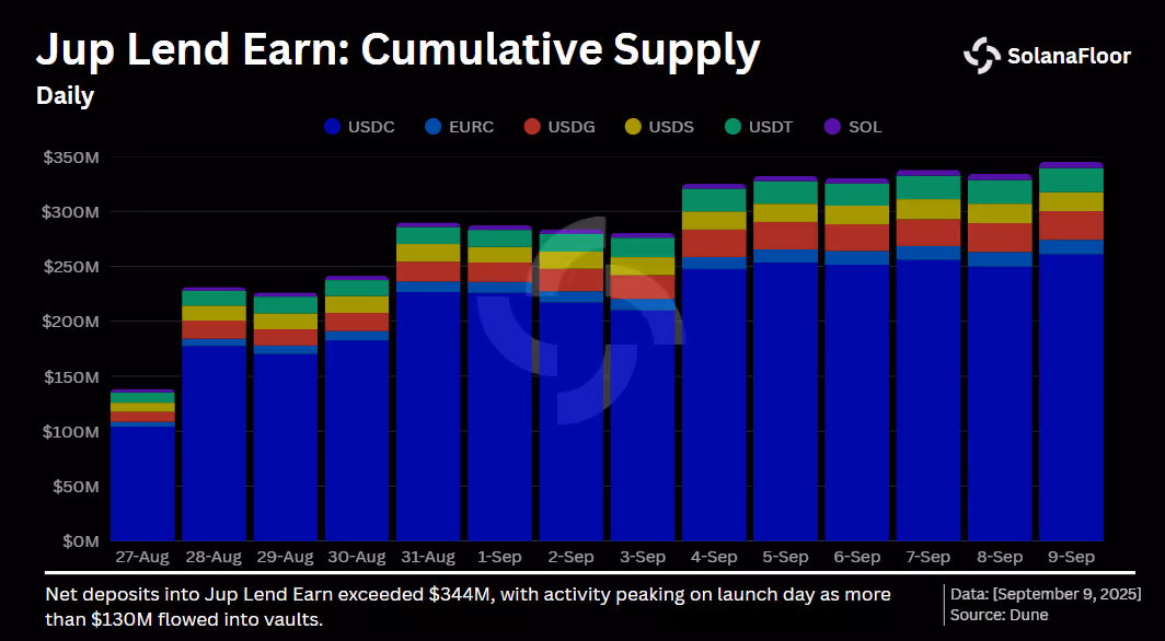 入金額 Earn