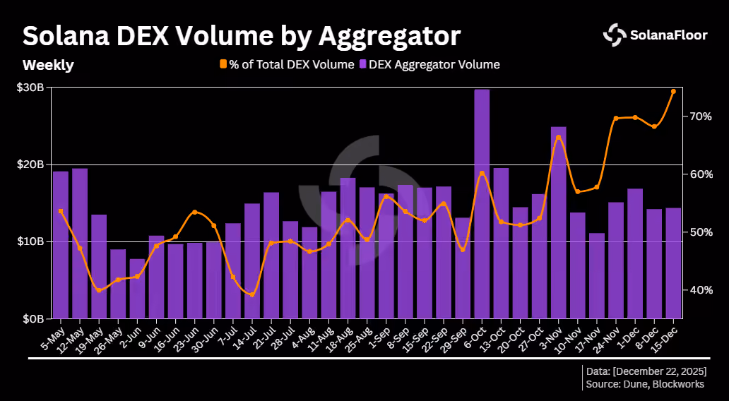Agg Share From Dex Volume