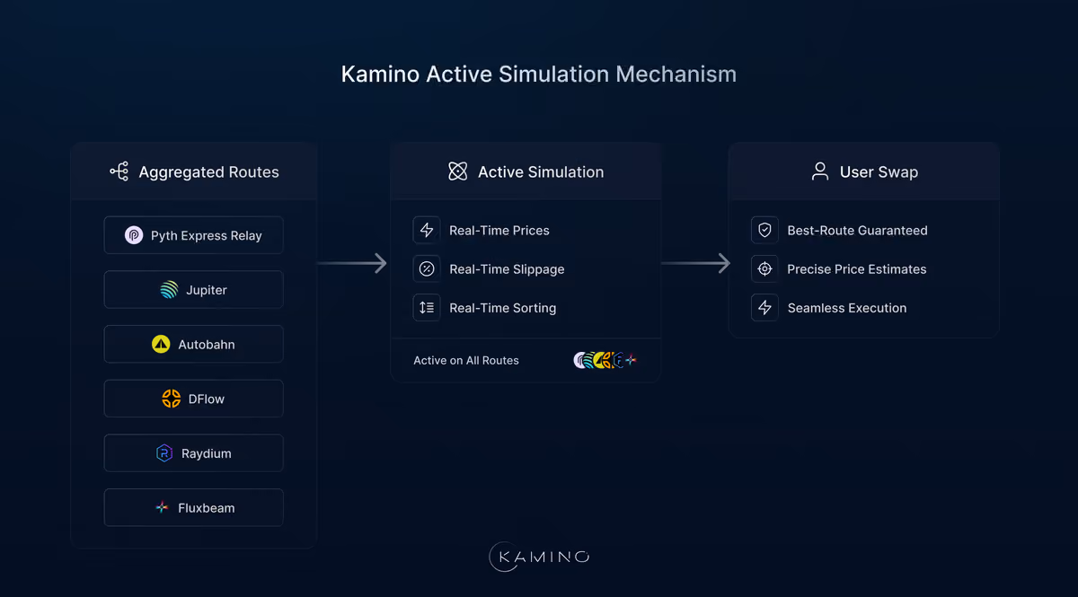 kamino ASM