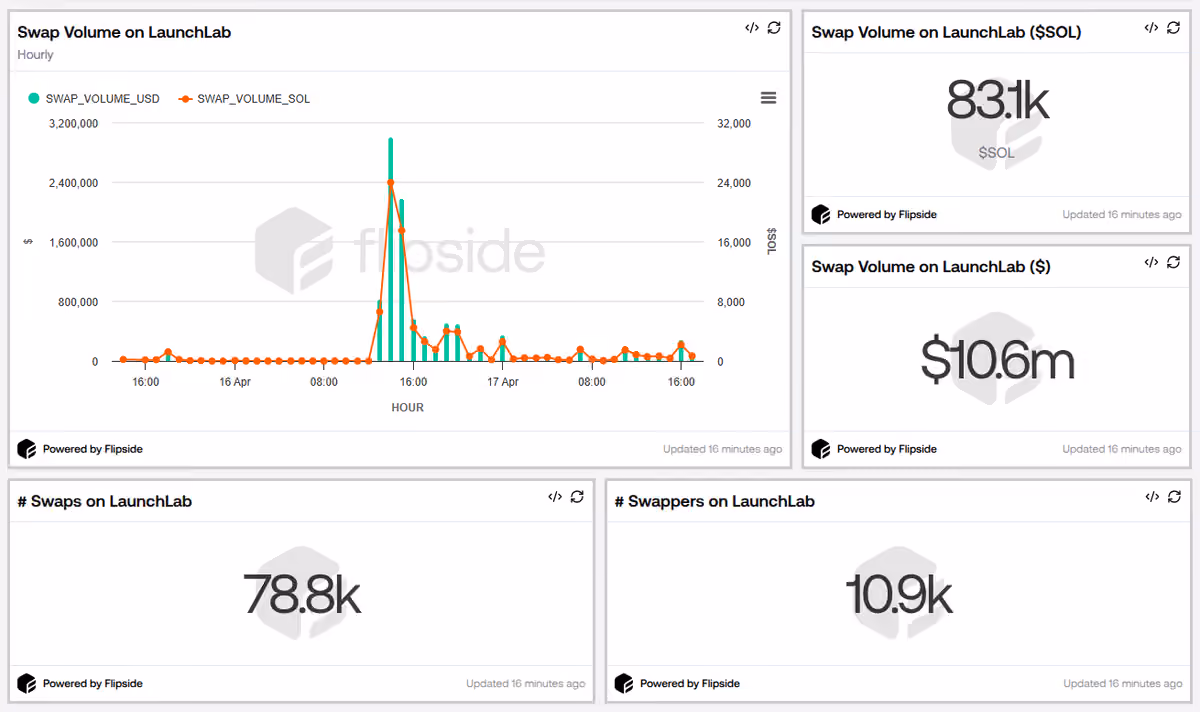 Launchlab Swaps