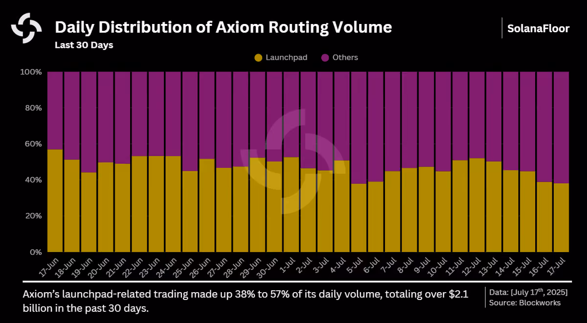 Axiom Volume