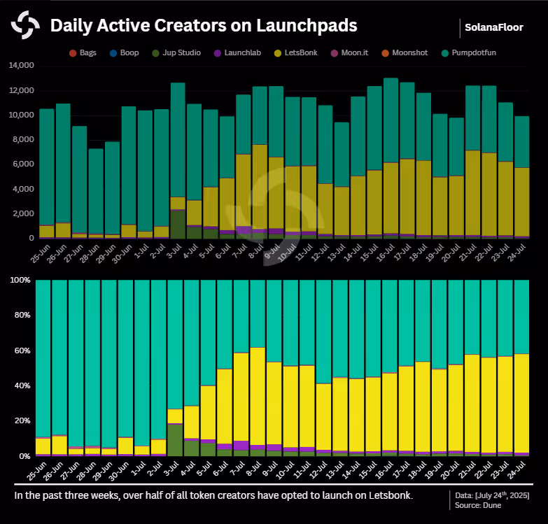 Creators
