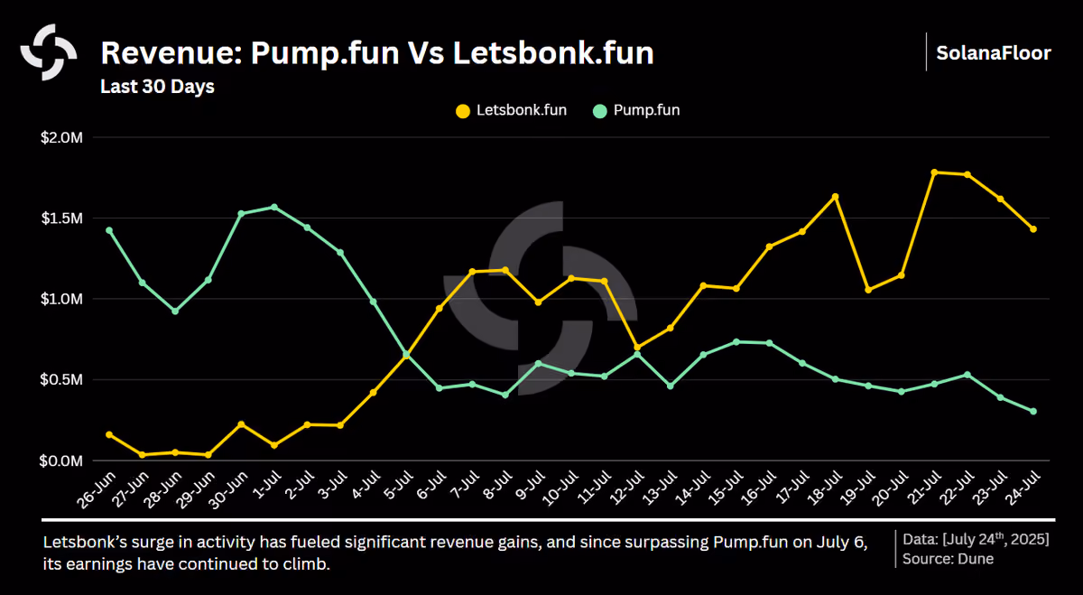Launchpad Revenue