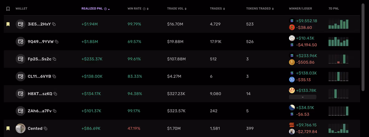 trader list