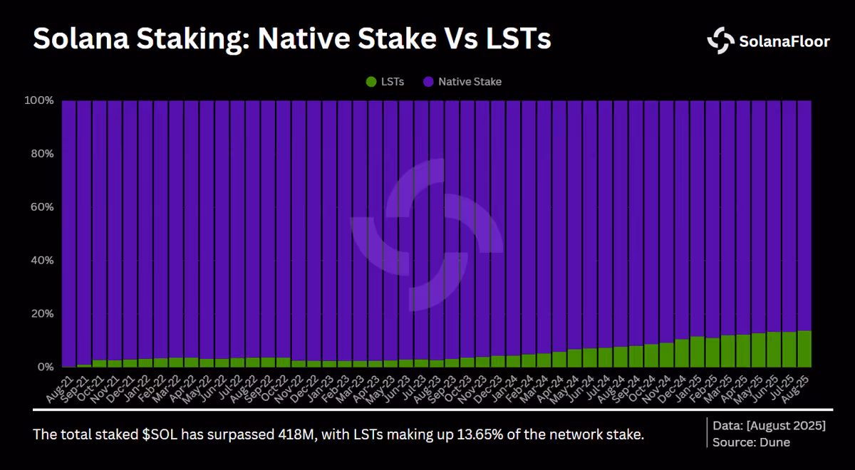 Ls TS Share