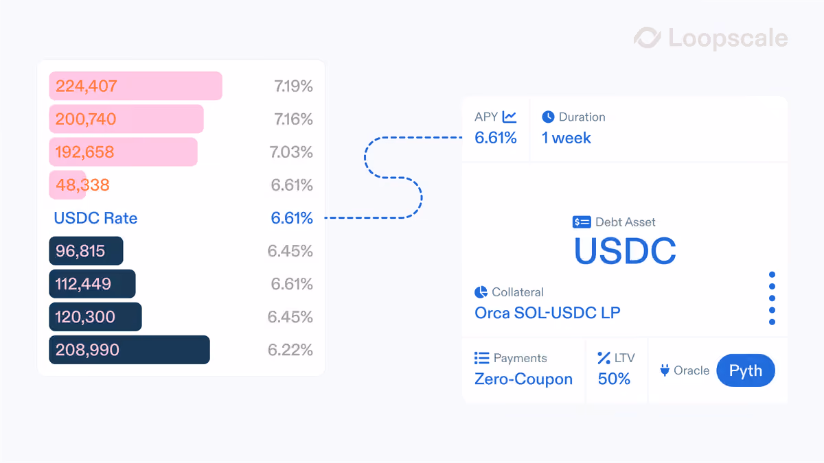 lending orderbook