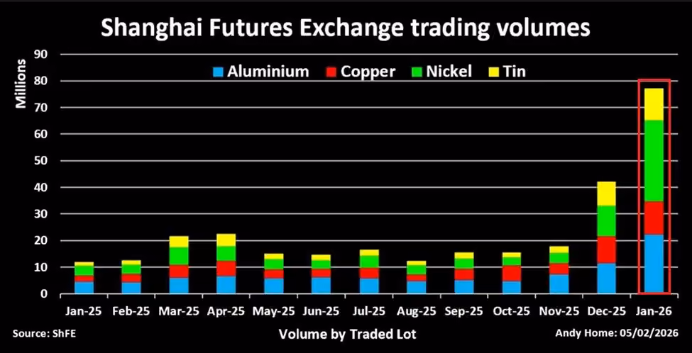 metals