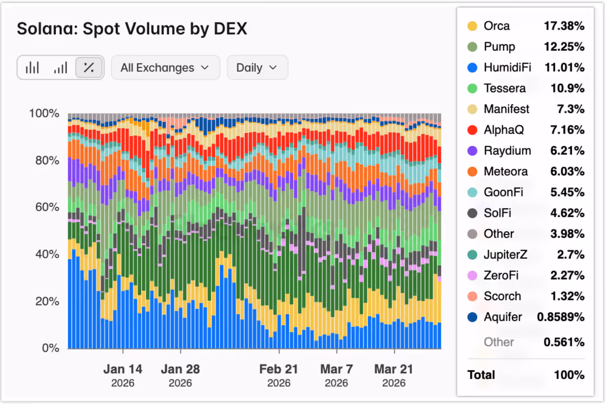 dexvol