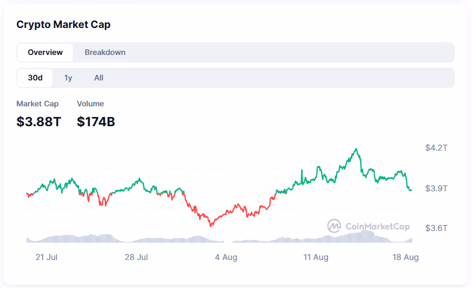 Crypto Market Cap Aug 18