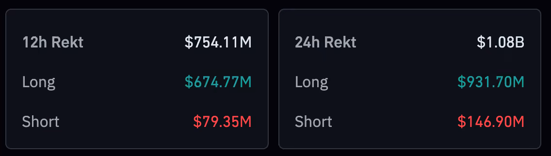 liquidation data