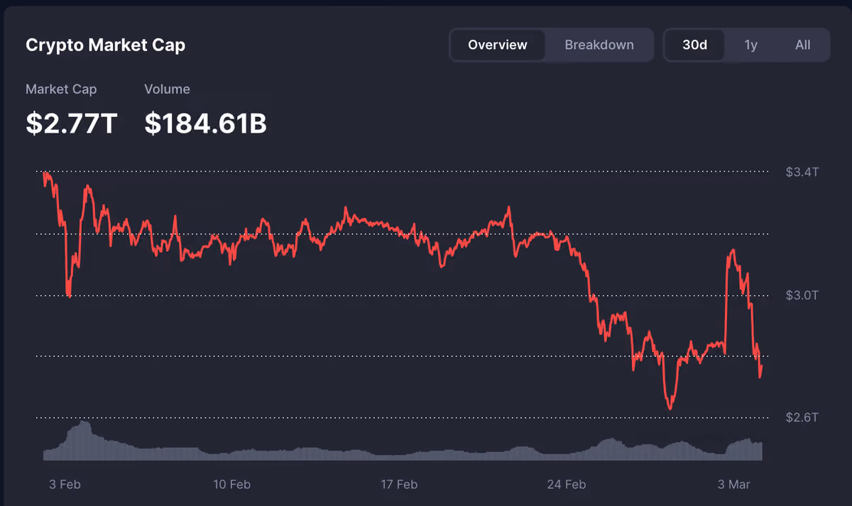 crypto total market cap