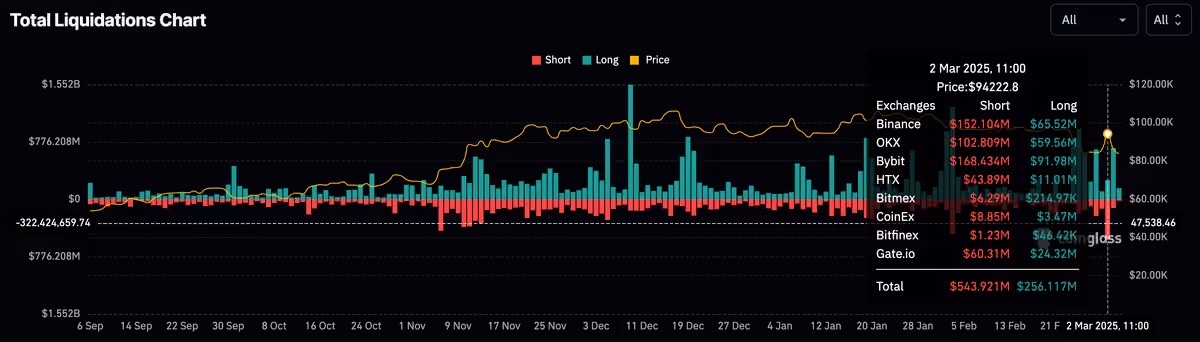 liquidations
