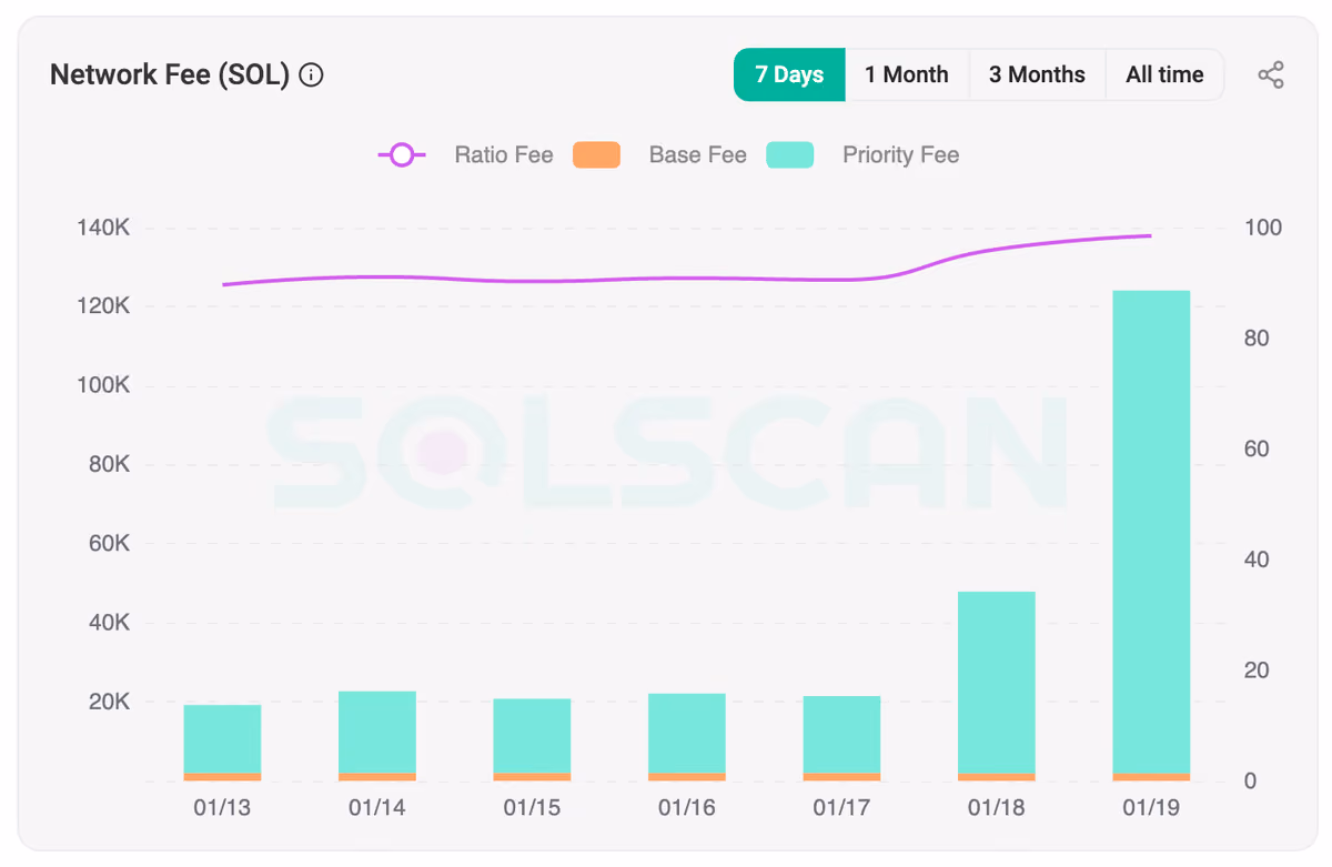 sol priority fee