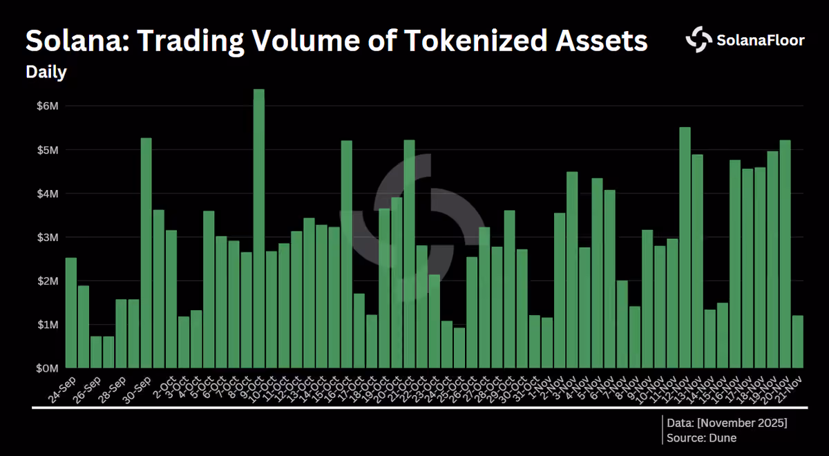 Tokenized Stocks
