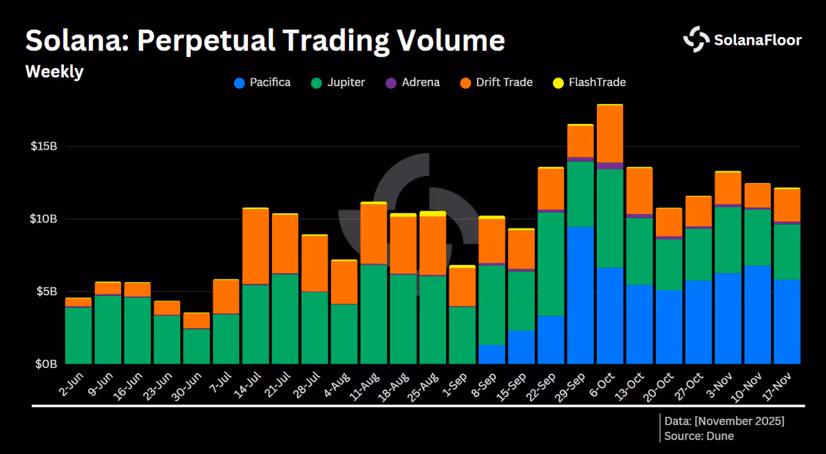 Perp Volume