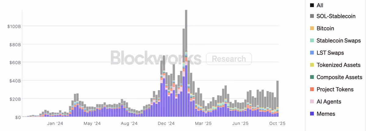 blockworks
