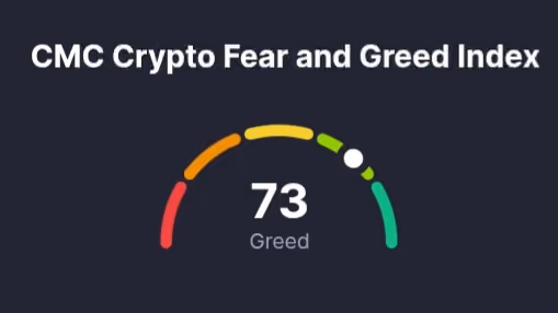 CMC Crypto Fear and Greed Index
