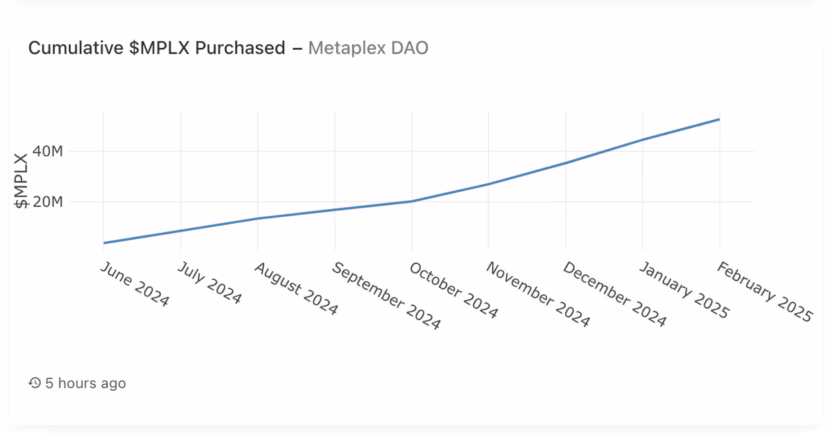 MPLX buyback
