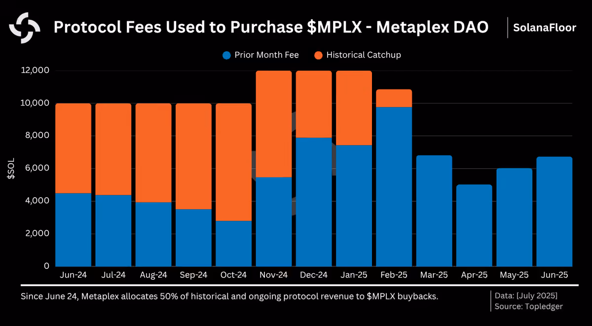 mplx buybacks