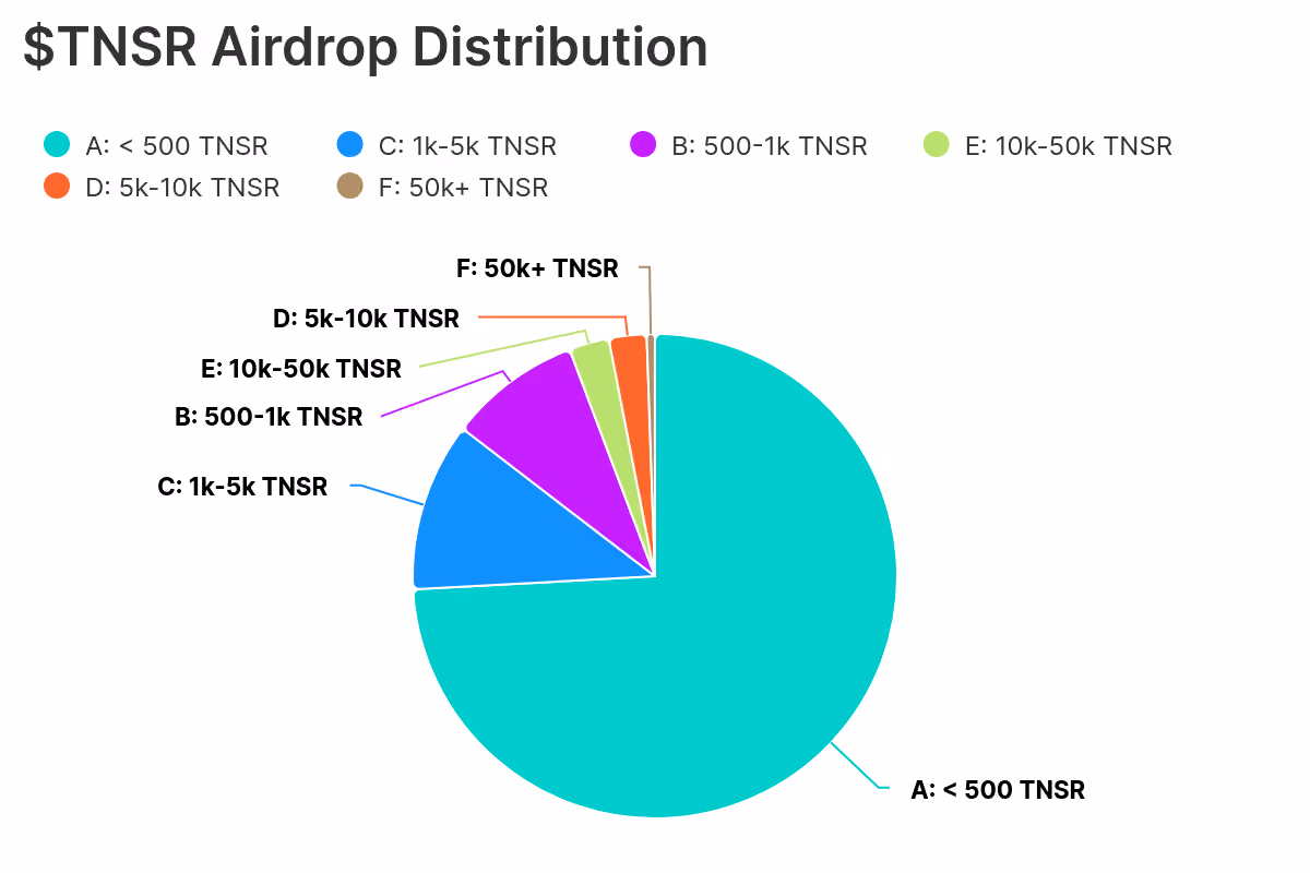Chart (18)