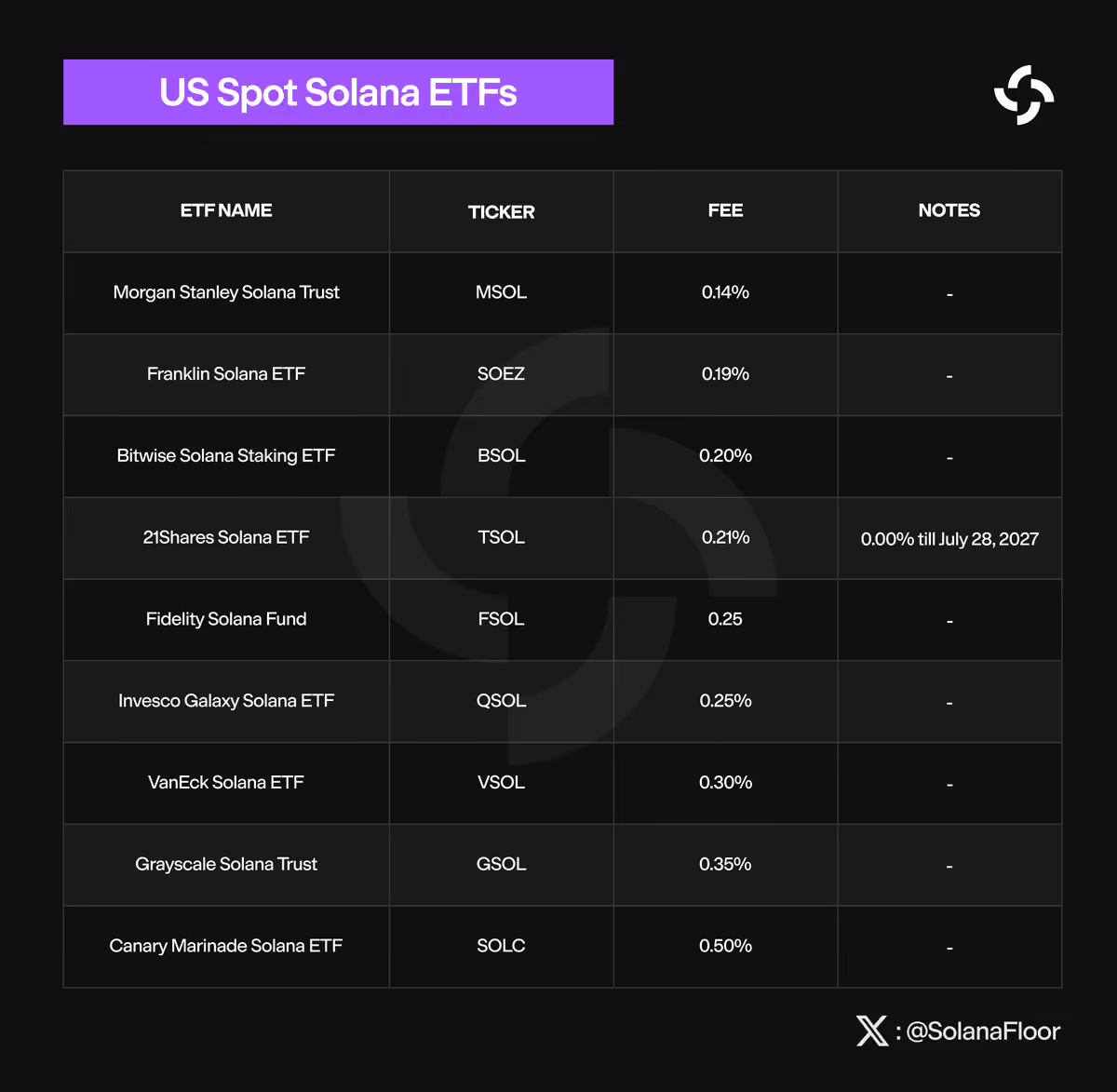 Us Spot Solana Et Fs