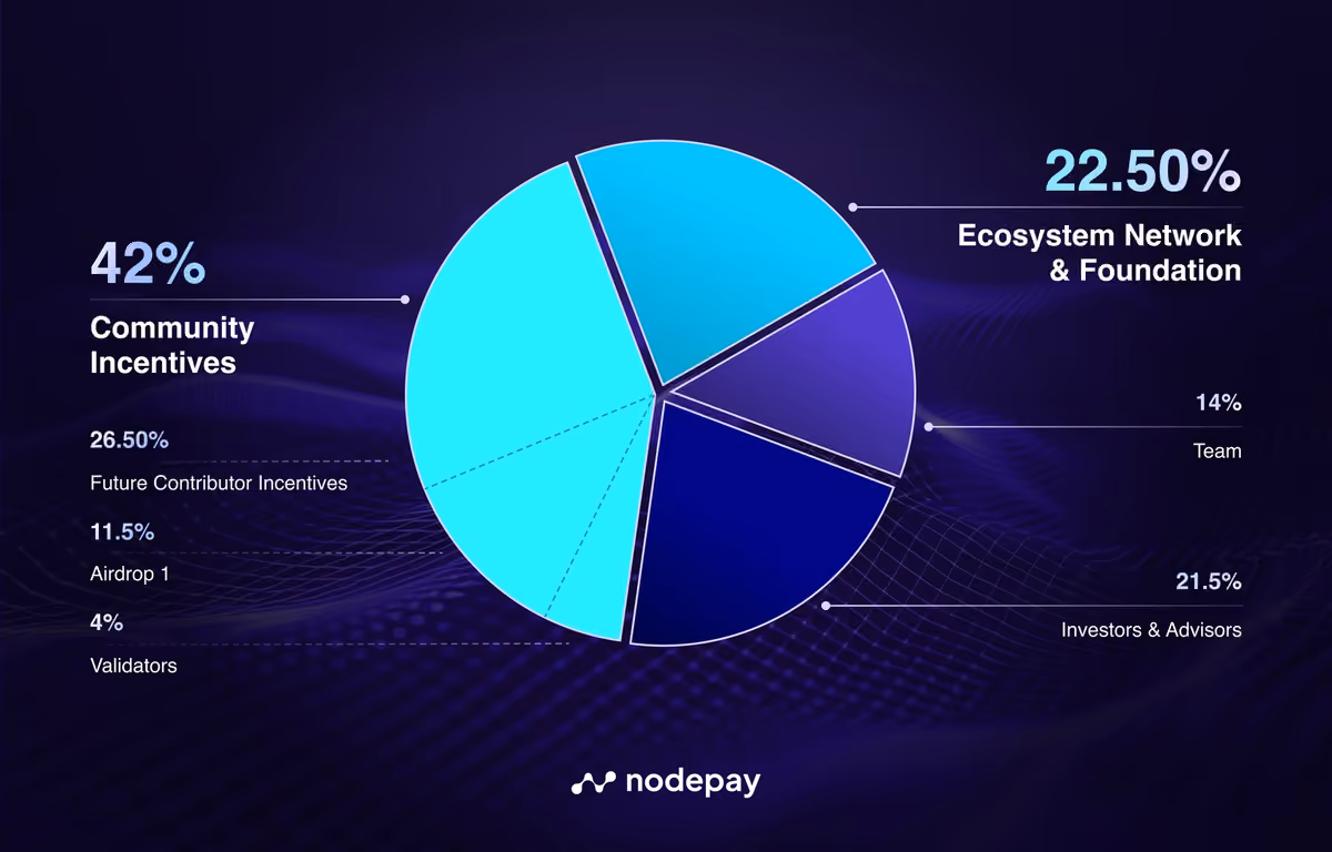NC tokenomics