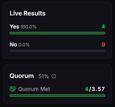 Orca Voting Results