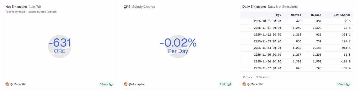 ore supply