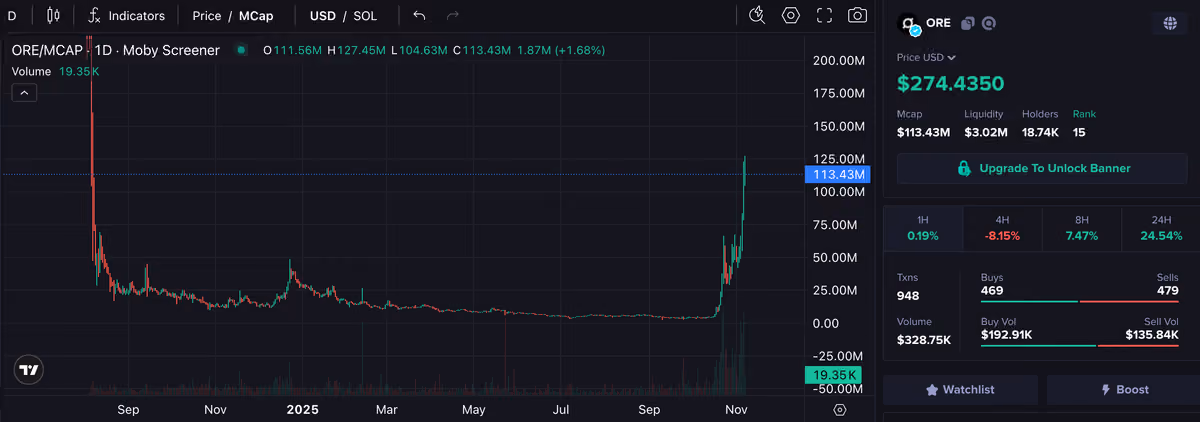 ore price