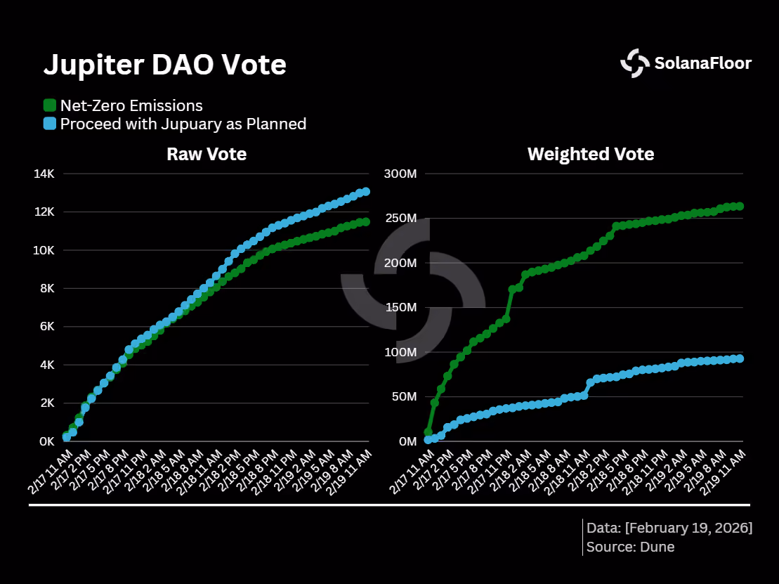 Raw Vote