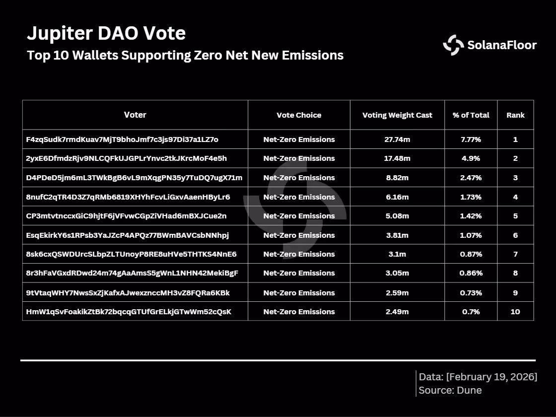 Top 10 Wallet